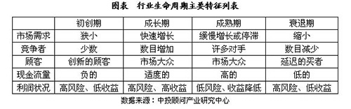 深度解析：我国水务行业生命周期