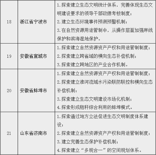 关于开展第二批生态文明先行示范区建设的通知