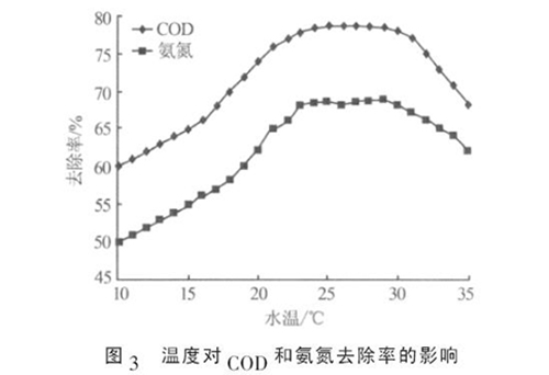 技术知识：高酸重质原油废水处理工艺