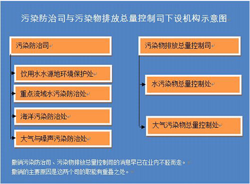 环保部出大招 哪些公司将分食治理数万亿蛋糕？