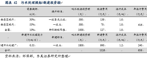 2016年水处理市场分析 膜产业显现三倍增长空间