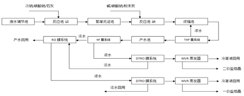 管式微滤膜（TMF）在电厂零排放领域的应用