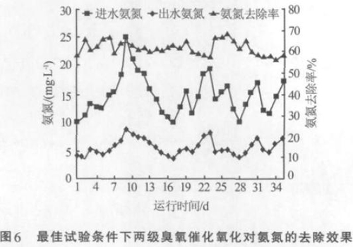 技术知识：高酸重质原油废水处理工艺