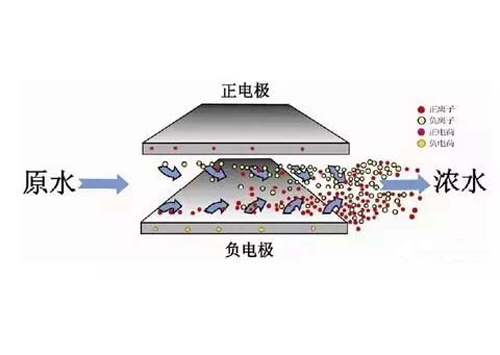 电吸附技术的原理 你知道吗？