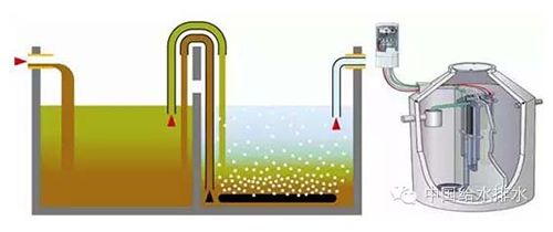 欧洲目前小型污水处理装置分类及技术分析