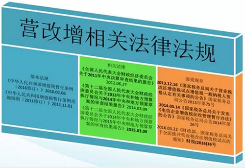 5月1日“营改增”全面来袭 环保企业准备好了没?