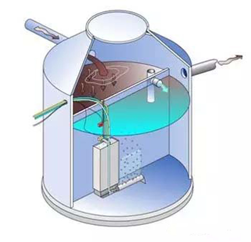 欧洲小型污水处理装置分类及技术分析