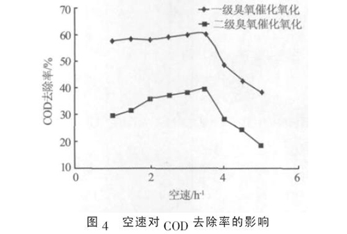 技术知识：高酸重质原油废水处理工艺