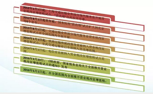 5月1日“营改增”全面来袭 环保企业准备好了没?