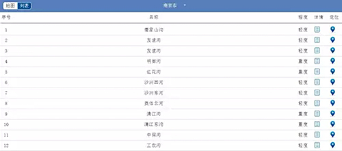 哪些省市已出手 今年的黑臭水体治理市场究竟有多火？