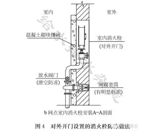 水务防寒 建筑给排水设施如何保温防冻