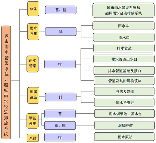 住建部编制《海绵城市建设国家建筑标准设计体系》