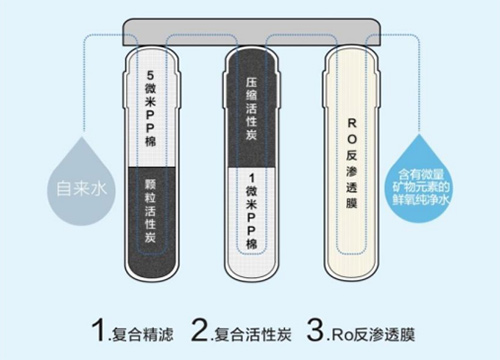 租房一族净水神器：冰瀑 微小而确实的幸福