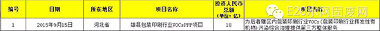 2015超亿元PPP项目有何看点？3000亿市场被20家瓜分