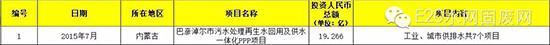 2015超亿元PPP项目有何看点？3000亿市场被20家瓜分