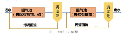 透过一世纪 看污水处理的前世今生