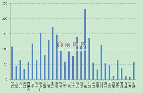 万亿级海绵城市利好 污水处理投资黄金期