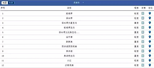 哪些省市已出手 今年的黑臭水体治理市场究竟有多火？