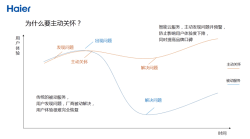 海尔净水产品在智能市场抢得半边天