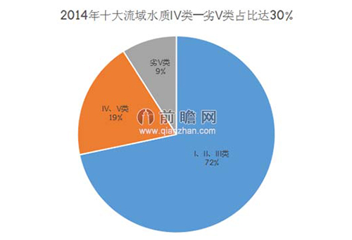 万亿级海绵城市利好 污水处理投资黄金期