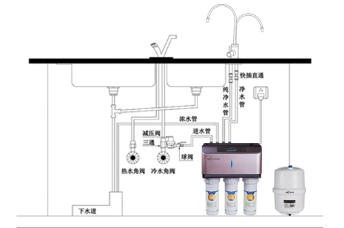 双膜三出水 浪木净水机与废水白流说再见