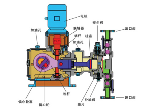 深度分析：隔膜计量泵工作原理、结构图及特点