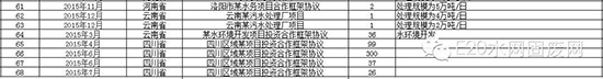 2015超亿元PPP项目有何看点？3000亿市场被20家瓜分