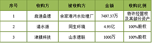 人间四月天 水务公司都在忙什么？