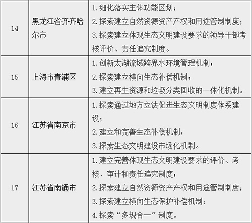 关于开展第二批生态文明先行示范区建设的通知