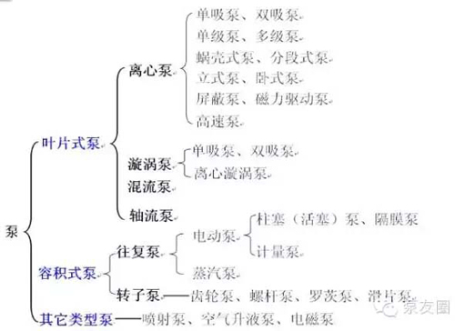 一文看懂水泵离我们的日常生活有多近