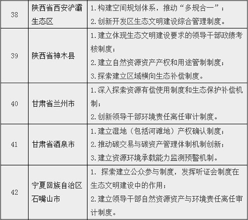 关于开展第二批生态文明先行示范区建设的通知