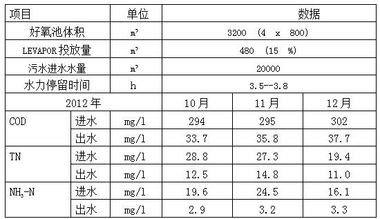 黑龙江宁安污水处理厂提标改造工程