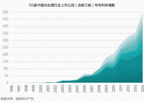 中国水处理行业将迎来技术的“黄金十年”