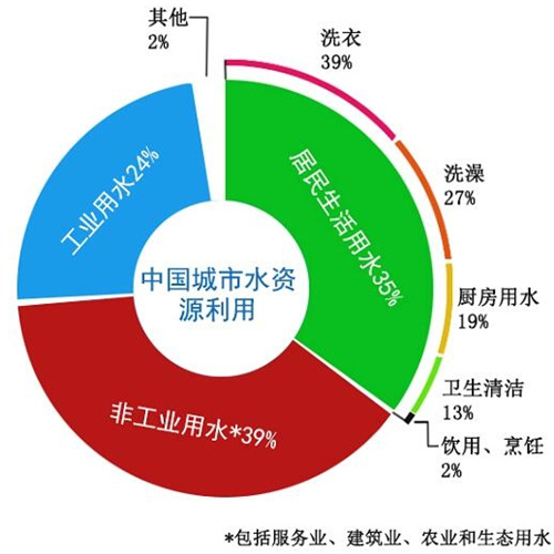 2016致那些一直被遗忘的水资源问题