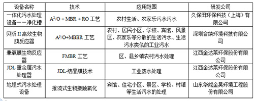 技术分享：分散式污水处理研究进展