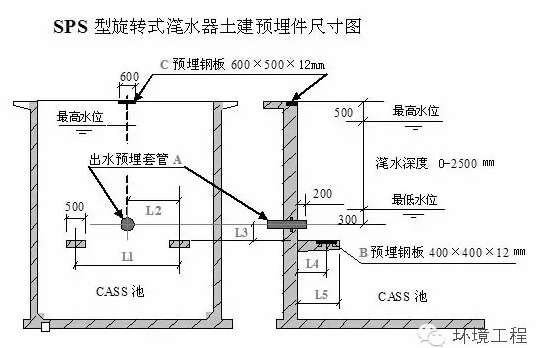 污水处理SBR工艺技术解读