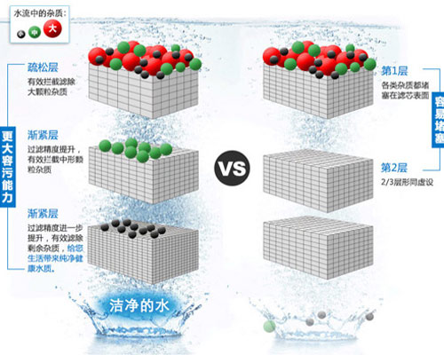 韦博净水金鼎 以科技之力守卫饮水安全