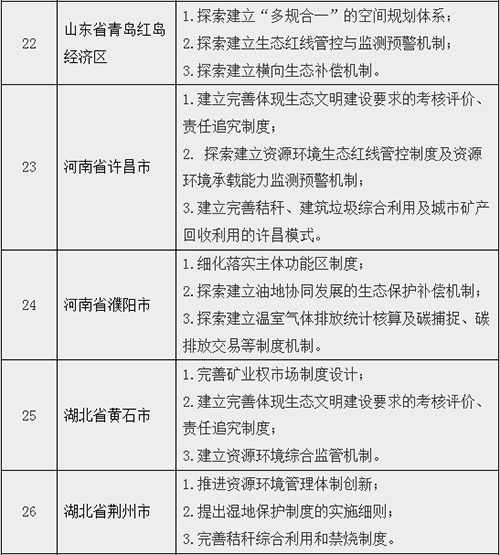 关于开展第二批生态文明先行示范区建设的通知