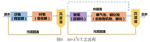 透过一世纪 看污水处理的前世今生