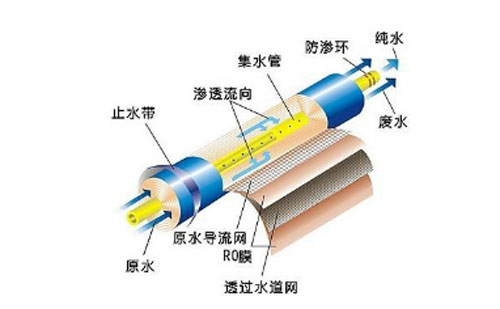 韦博净水金鼎 以科技之力守卫饮水安全