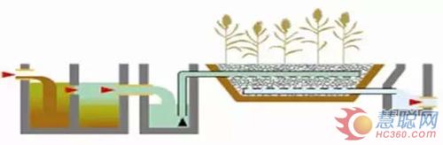 欧洲小型污水处理装置分类及技术分析