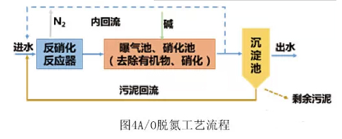 透过一世纪 看污水处理的前世今生