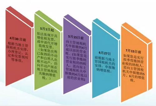 5月1日“营改增”全面来袭 环保企业准备好了没?