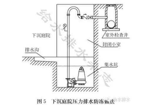 水务防寒 建筑给排水设施如何保温防冻