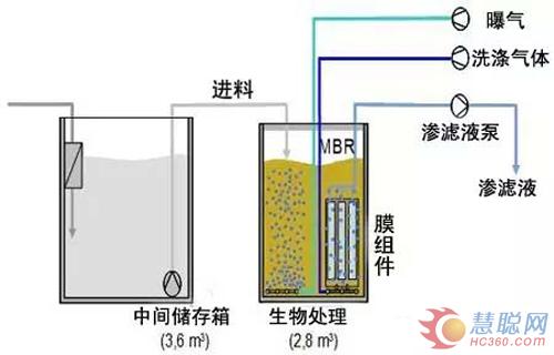 欧洲小型污水处理装置分类及技术分析