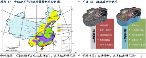 2016年水处理市场分析 膜产业显现三倍增长空间