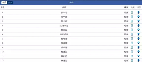 哪些省市已出手 今年的黑臭水体治理市场究竟有多火？