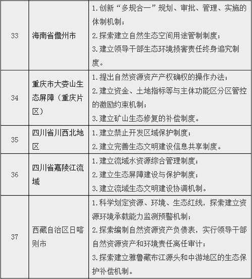 关于开展第二批生态文明先行示范区建设的通知