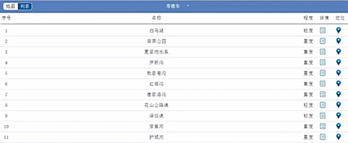 哪些省市已出手 今年的黑臭水体治理市场究竟有多火？