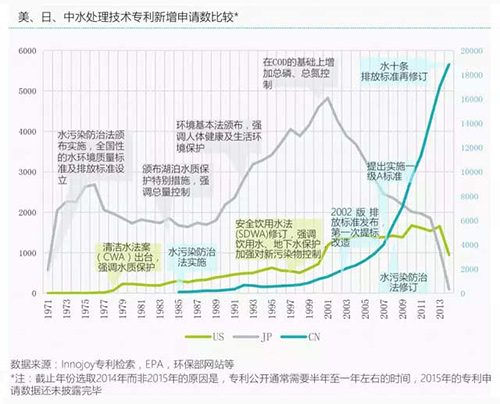 中国水处理行业将迎来技术的“黄金十年”